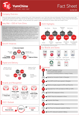 Fact Sheet NYSE: YUMC HKEX: 9987 As of Q4 2020