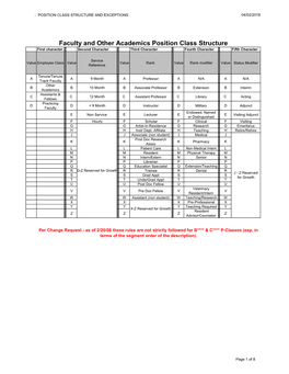 Faculty and Other Academics Position Class Structure First Character Second Character Third Character Fourth Character Fifth Character