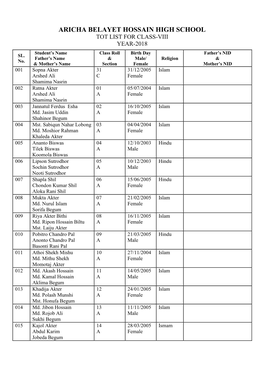 Aricha Belayet Hossain High School Tot List for Class-Viii Year-2018