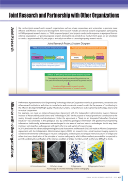 Survey of PWRI 2012