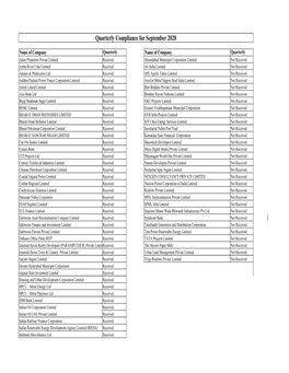 Status of Submission for Quarterly Report