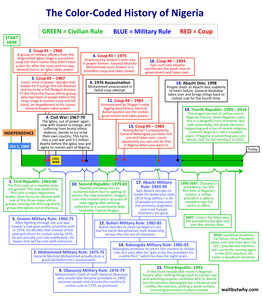 The Color-‐Coded History of Nigeria