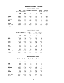 Representatives in Congress 13Th Congressional District