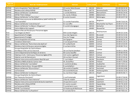 Liste Des Ehpad Du Haut-Rhin