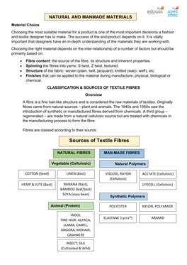 SOURCES of TEXTILE FIBRES Overview a Fibre Is a Fine Hair-Like Structure and Is Considered the Raw Materials of Textiles