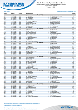 Herren | Regionalliga Bayern | Bayern Liganummer: 310047 Saison: 21/22