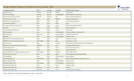 Foreign Affiliated Companies in South Carolina by County 2009