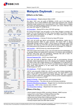 Malaysia Daybreak | 25 August 2021 FBMKLCI Index