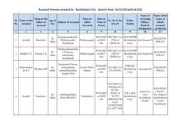 Accused Persons Arrested in Kozhikode City District from 28.03.2021To03.04.2021