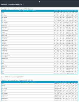 Education / Completion Rate (CR)