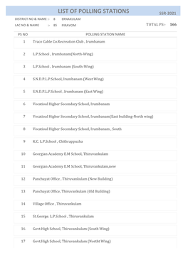 Piravom Total Ps:- 166