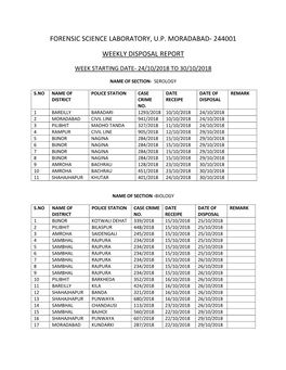 Forensic Science Laboratory, U.P. Moradabad- 244001