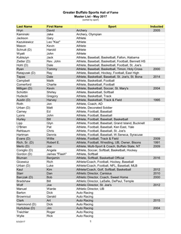 Master List 2017.Xlsx