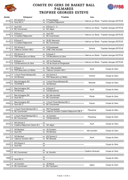 Comite Du Gers De Basket Ball Palmares Trophee Georges Esteve
