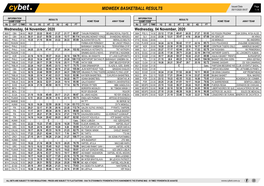 Midweek Basketball Results Midweek Basketball