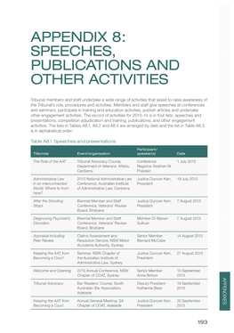 Appendix 8: Speeches, Publications and Other Activities