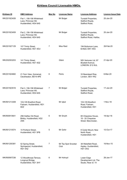 Kirklees Council Licensable Hmos