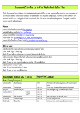 Native Plant List for Water Wise Gardens in the Yass Valley