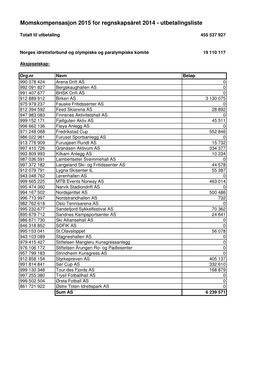 Momskompensasjon 2015 for Regnskapsåret 2014 - Utbetalingsliste