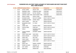 Password Will Be First Three Alphabet of Their Names and Next Four Digit Will Year of Birth