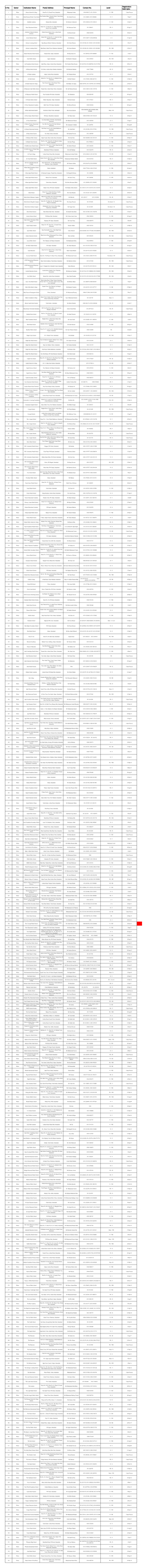 Sr No. Sector Institution Name Postal Address Principal Name Contact No