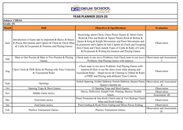 YEAR PLANNER 2019-20 Subject: CHESS Grade: IX Month Skill Objectives & Specifications Evaluation