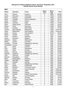 The Ardblair Stones Results 2015.Pdf