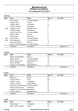 Meråkerrennet Offisiell Resultatliste Grova Skisenter 05.12.2015