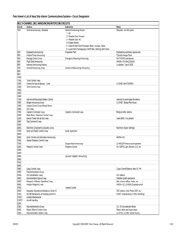 Ship's Comms Circuits