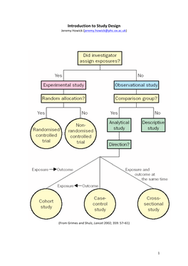 Introduction to Study Design by Jeremy Howick