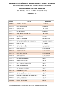 Listado De Centros Públicos De Educación Infantil