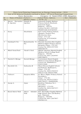 State Level Painting Competition on Energy Conservation – 2016 List Of