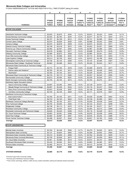 FY2004 and FY2005 Tuition & Fees PR Final