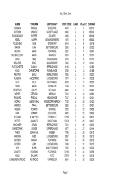 Bro 15Km Chro NUMM VIRNUMM UERTSCHAFT POST CODE LAND PLAATZ CHRONO GROBEN PASCAL SOLEUVRE 4470 L 1 0:52:13 NOTHUM VINCENT SCHIIF