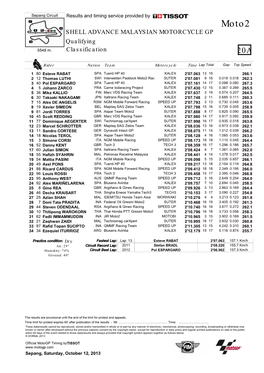 SHELL ADVANCE MALAYSIAN MOTORCYCLE GP Qualifying 5548 M