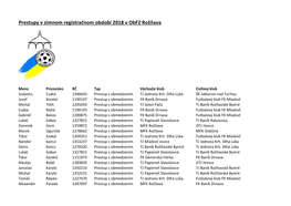 Prestupy V Zimnom Registračnom Období 2018 V Obfz Rožňava