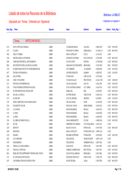 Listado De Todos Los Recursos De La Biblioteca