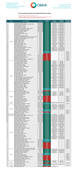 List of Accredited Hospitals from CBAHI Till 28 February 2018