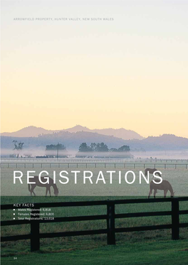 Registrations