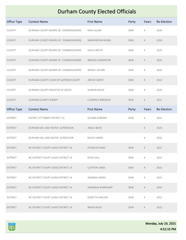 Durham County Elected Officials