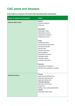 CAC Pests and Diseases