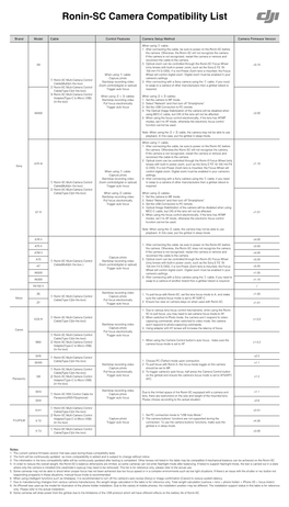 Ronin-SC Camera Compatibility List