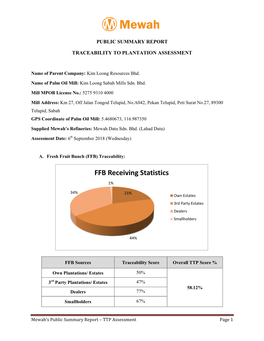 (KIM LOONG SABAH POM) PUBLIC SUMMARY REPORT.Pdf