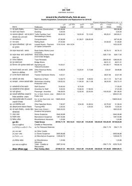 3.1.1 ेलवे Northern Railway