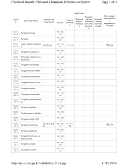 The List of Tungsten and Its Related Compounds
