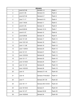 January 1 Luke 5:27-39 Genesis 1-2 Psalm 1 2 Luke 6:1-26 Genesis 3-5 Psalm 2