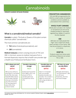 Cannabinoids