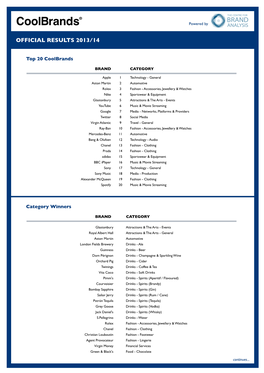 Official Results 2013/14