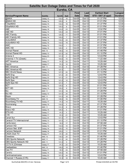 Satellite Sun Outage Dates and Times for Fall 2020 Eureka, CA