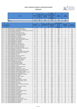 Date Calitative Despre Școlile Gimnaziale Botoșani